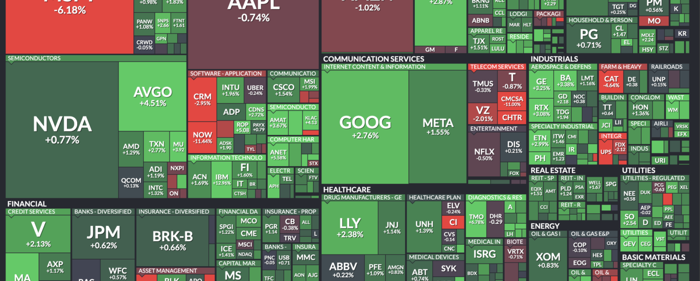 Finviz Review 2025