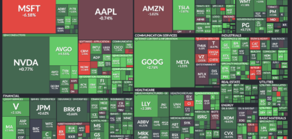 Finviz Review 2025