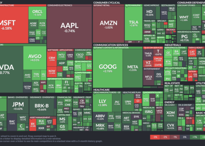 Finviz Review 2025