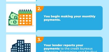 Credit_Builder