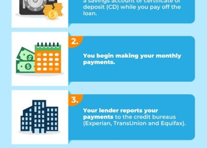 Credit_Builder
