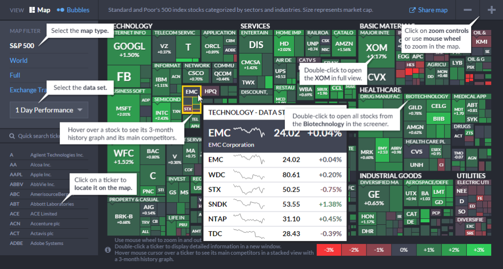 Finviz Review 2025