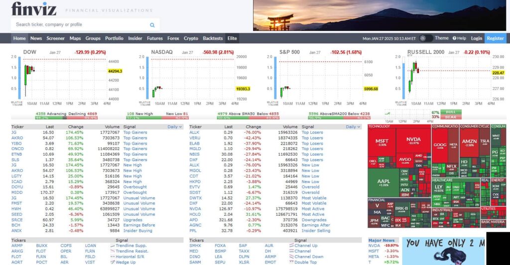 Finviz Review 2025