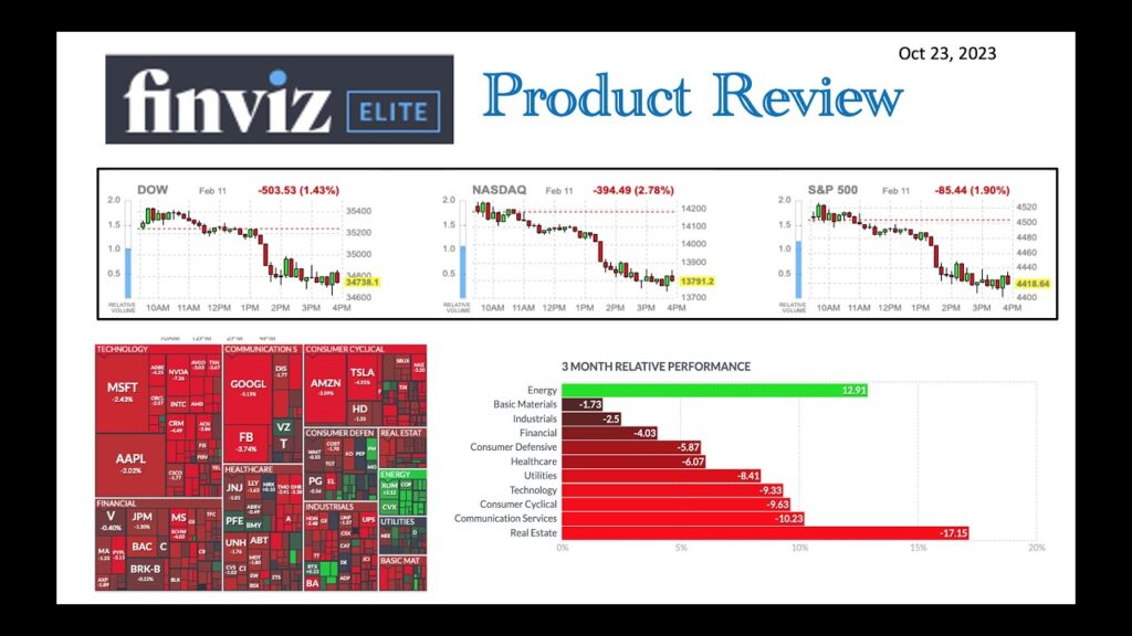 Finviz Elite Review